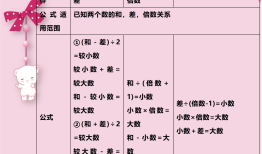 小学数学1至6年级核心知识概览