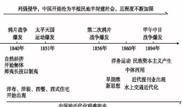 中国近代历史题库，从鸦片战争到改革开放