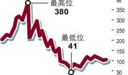 财经热门资讯，全球经济动态与投资机会分析