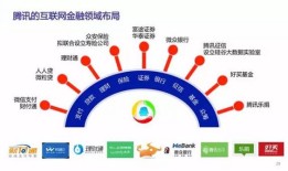 互动网中国投资资讯网，连接投资者与中国市场的桥梁