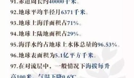 小学地理常识100题及答案，探索世界的奥秘