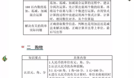 小学1至6年级知识点全解析，打造坚实学习基础