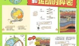 小学生必知的地理知识，探索世界的奥秘