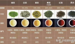 高血压患者应避免的茶叶种类及其替代品