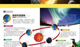 小学地理百科知识大全，探索世界的奥秘