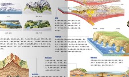 小学地理百科知识大全，探索世界的奥秘