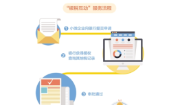 探索银税互动平台官网，连接金融与税务的桥梁