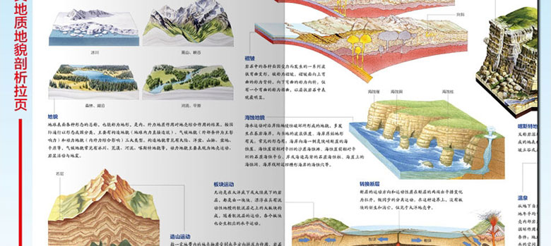 小学地理百科知识大全，探索世界的奥秘