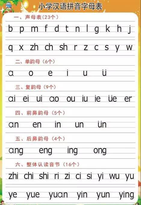 小学生拼音书写指南,正确方法与技巧 小学生拼音书写指南,正确方法与技巧
