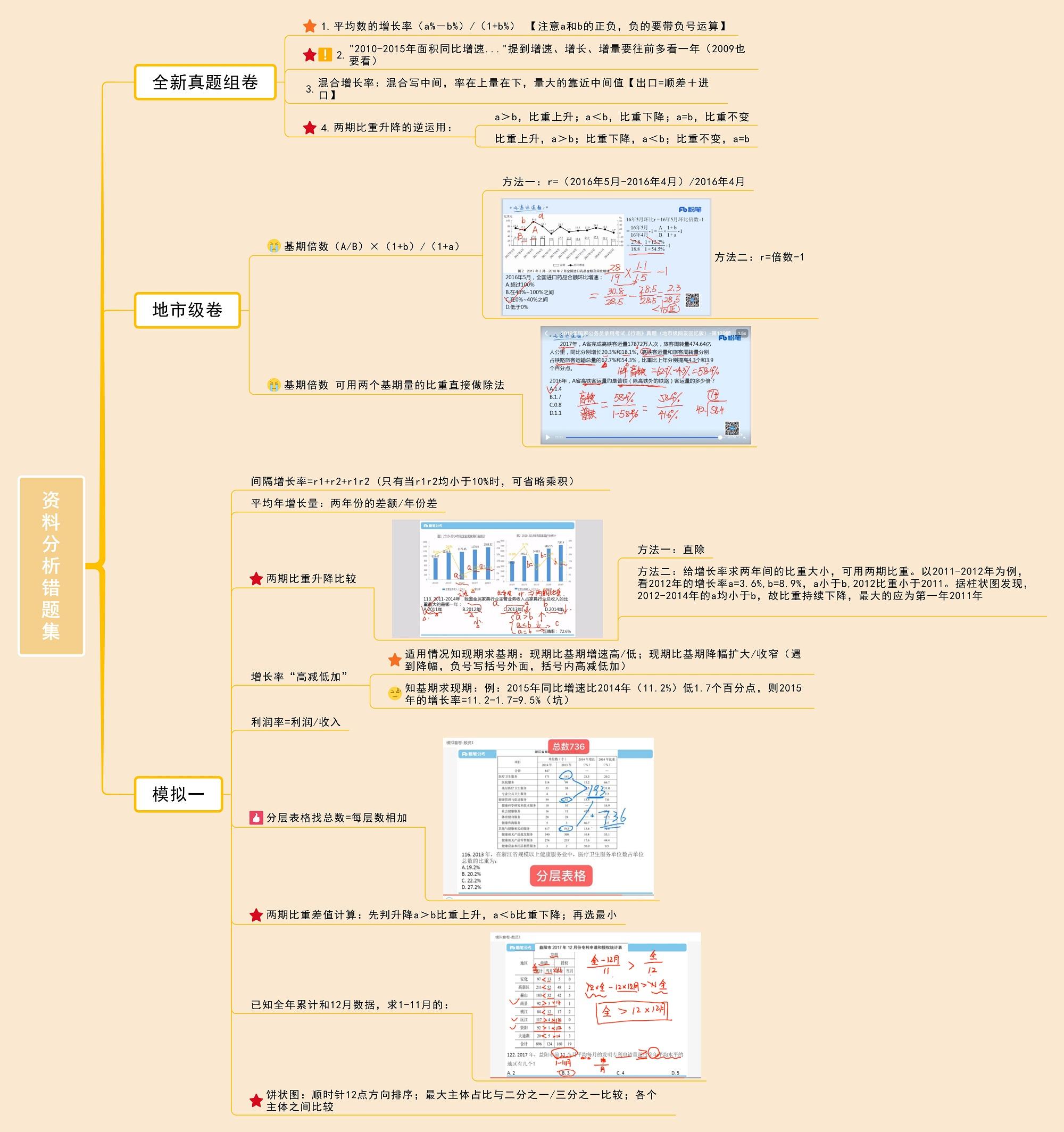 公基必背知识点，构建知识体系，提升综合素质