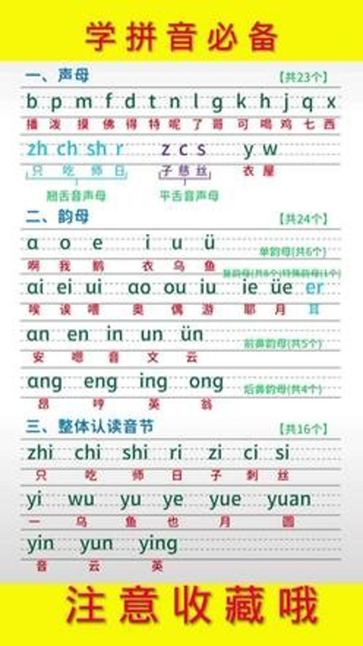 小学生必识汉字及拼音图片，开启语言学习之旅