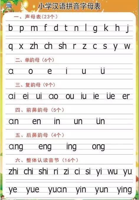 小学生必识汉字及拼音图片，开启语言学习之旅