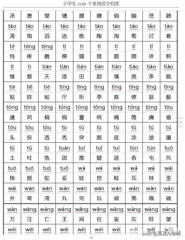 小学生必识汉字及拼音大全，掌握基础，开启智慧之门