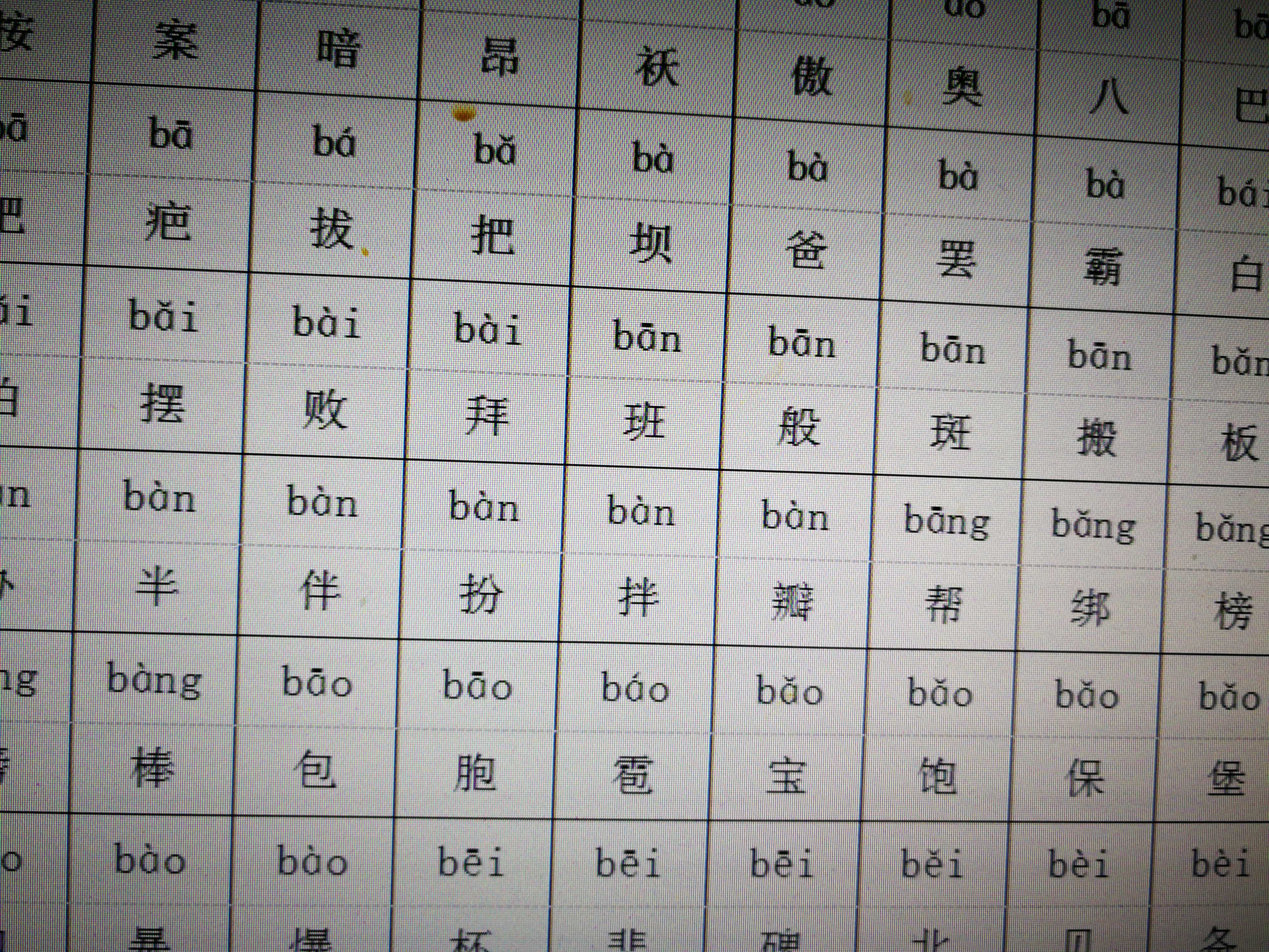 小学生必识汉字及拼音大全，掌握基础，开启智慧之门