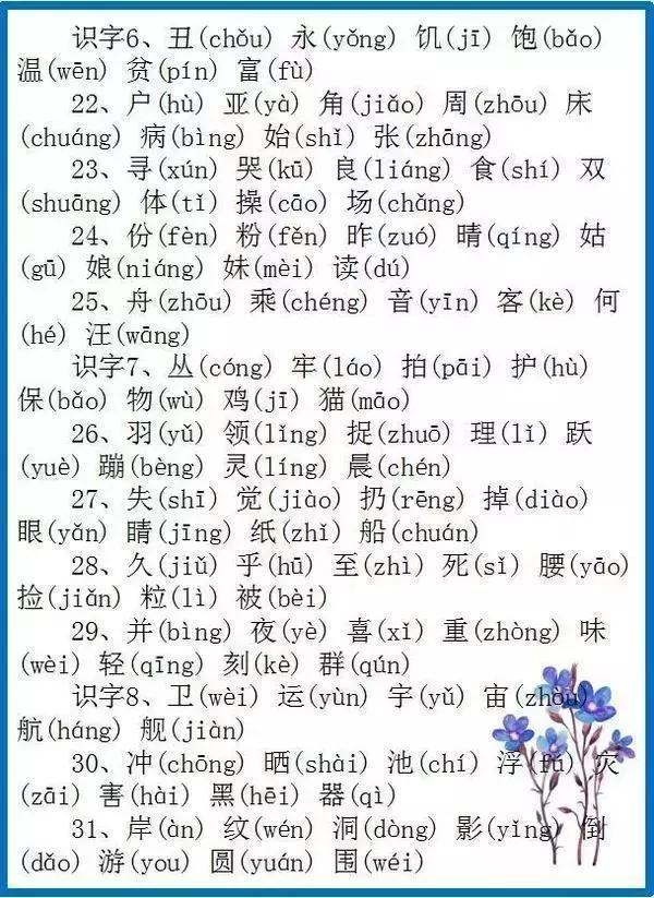 小学汉字大全带拼音读音，掌握基础，开启语言学习之旅