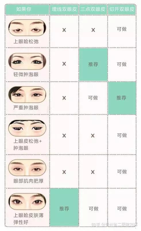 双眼皮手术风险全解析，了解风险，做出明智选择