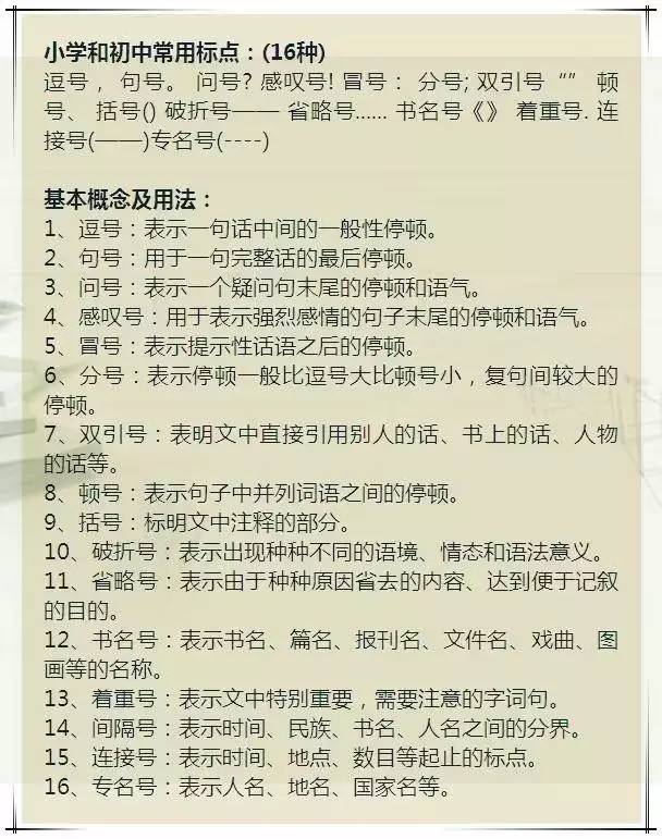 小学生基础知识大全集萃，为未来打下坚实基础