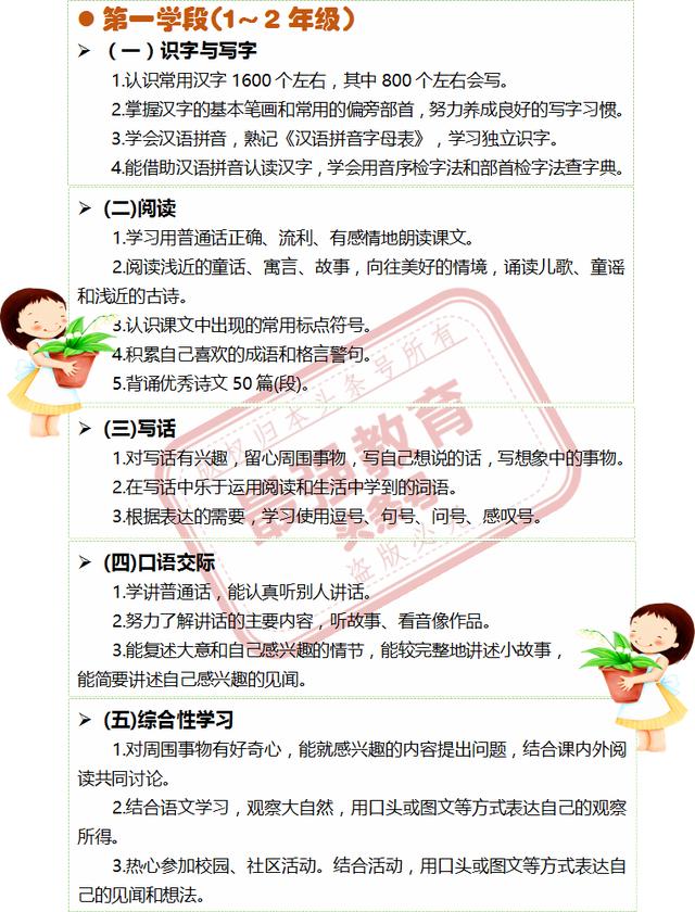 小学1至6年级知识点全解析，打造坚实学习基础
