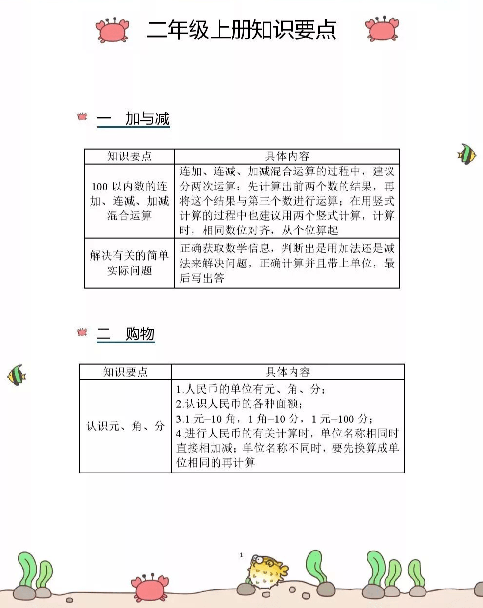 小学1至6年级知识点全解析，打造坚实学习基础