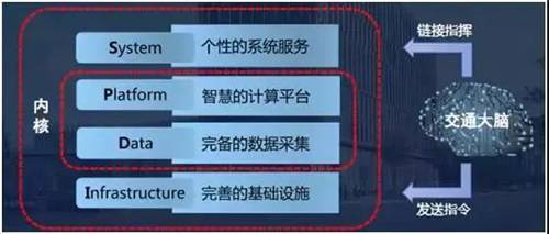 PRTs维基，探索个人快速交通系统的过去、现在与未来