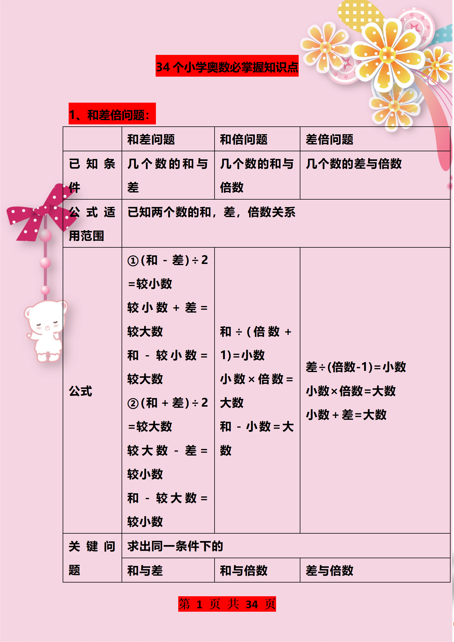 小学数学1至6年级核心知识概览
