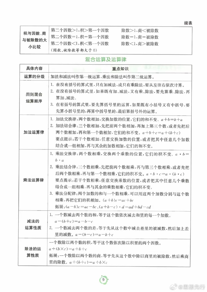 小学数学1至6年级核心知识概览