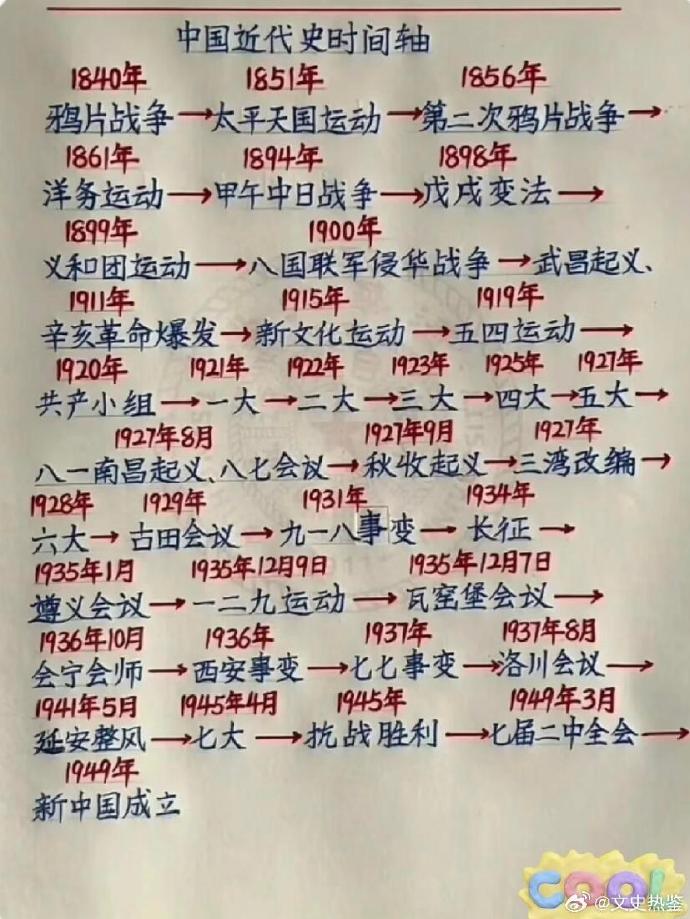 中国近代史，1000个历史常识解析