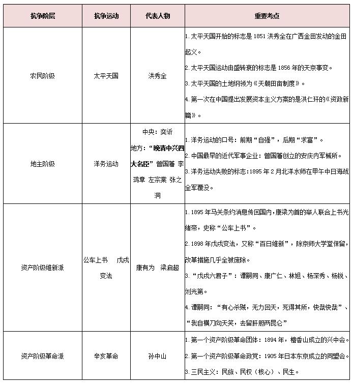 中国近代史常识100题及答案解析
