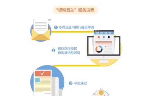 探索银税互动平台官网，连接金融与税务的桥梁