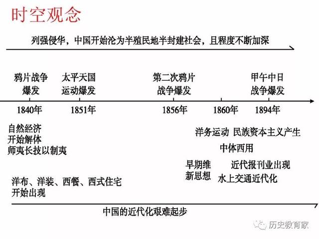 中国近代历史题库，从鸦片战争到改革开放