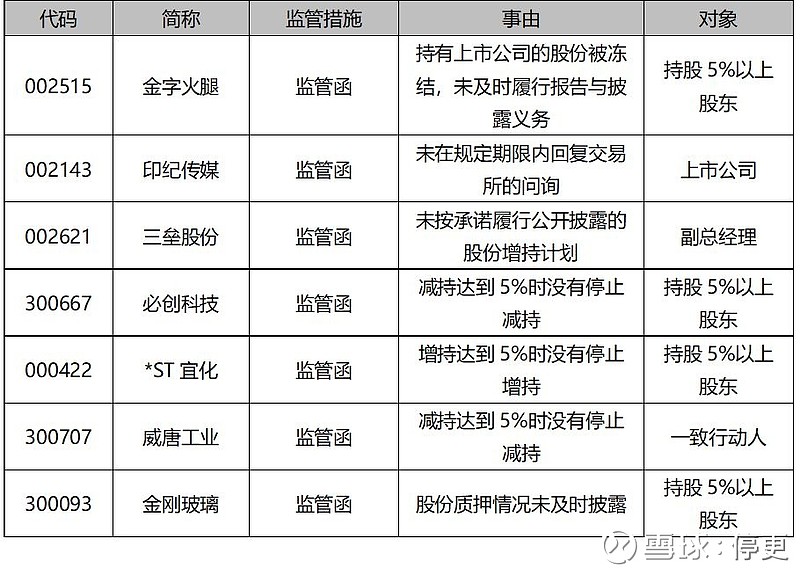 探索上证e互动平台官网，投资者的互动新天地