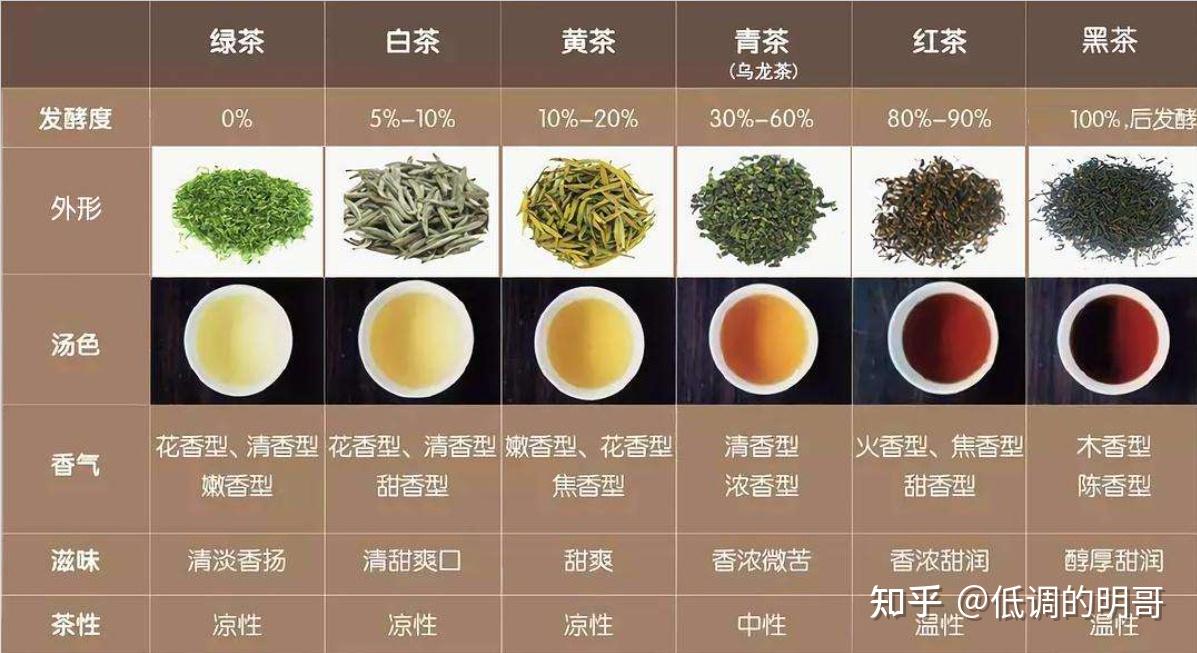 高血压患者应避免的茶叶种类及其替代品