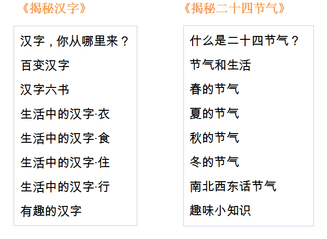 小学生百科常识100题题库，开启知识探索之旅