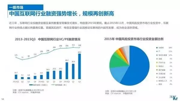 互动网中国投资资讯网，连接投资者与中国市场的桥梁