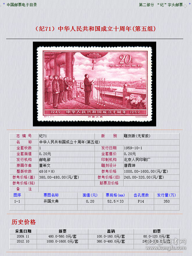 互动网邮票市场最新行情分析与投资指南